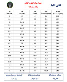 روش انتخاب سایز کفش